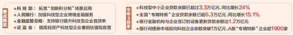 普汇网 央行答中证报记者问：提升科技贷款投放强度和服务能力